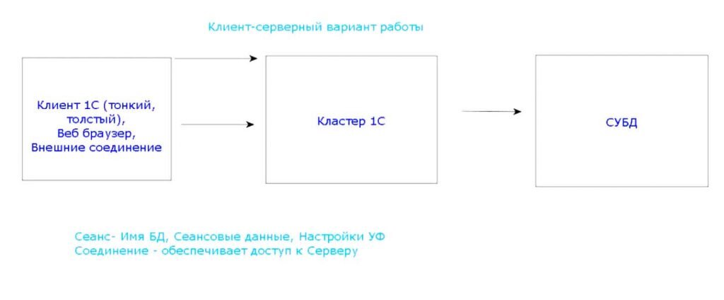 Клиент серверная архитектура для тестировщика