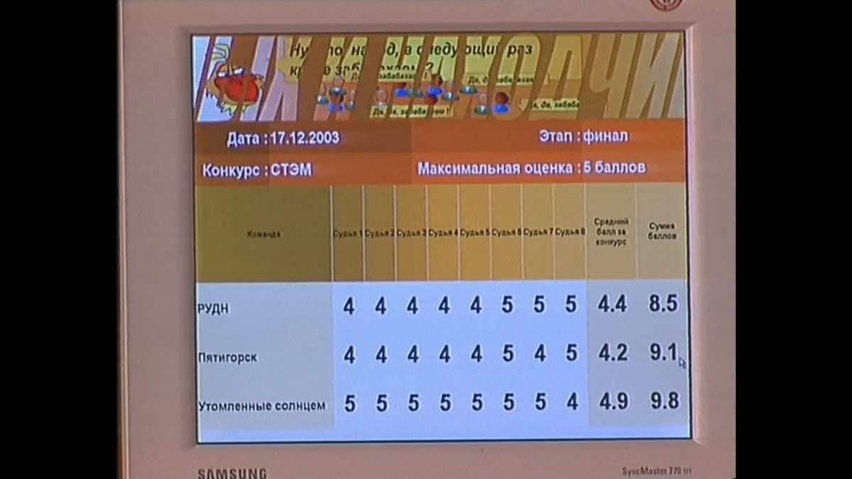 Купленный КВН или ошибка компьютера? Казус финала КВН 2003: Утомлённые  солнцем и Пятигорск | Рассуждения о КВН | Дзен