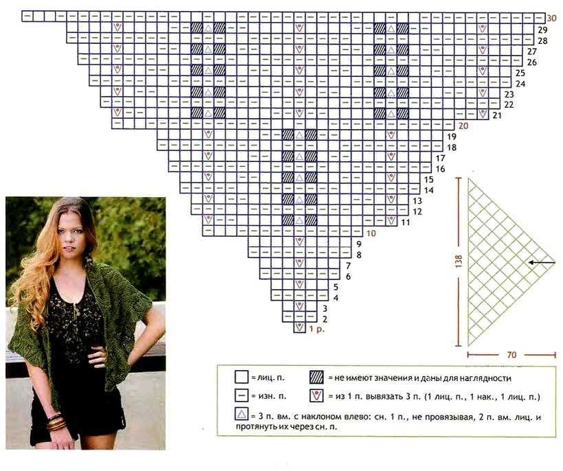Связать ажурную косынку. Простая схема вязания шали спицами с описанием для начинающих. Схема вязания косынки спицами из мохера для начинающих. Косынка спицами из мохера схема и описание вязания. Вязание шали из мохера спицами схемы.