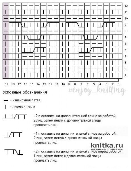 Виды пряжи для вязания