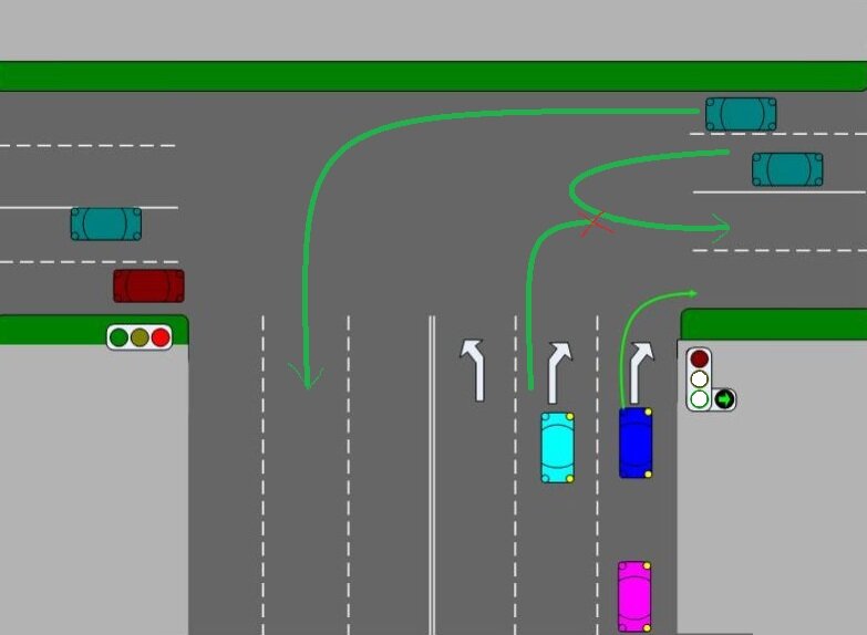 Пример Т - образного перекрестка