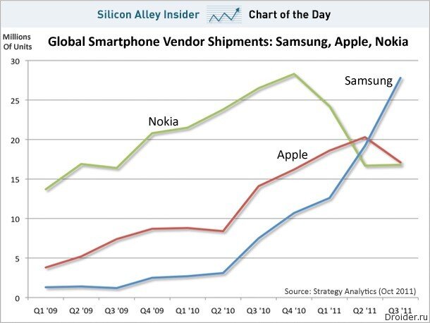 Samsung сообщила о росте прибыли в конце коронавирусного года.