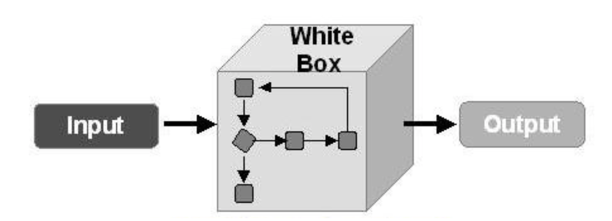 White   box