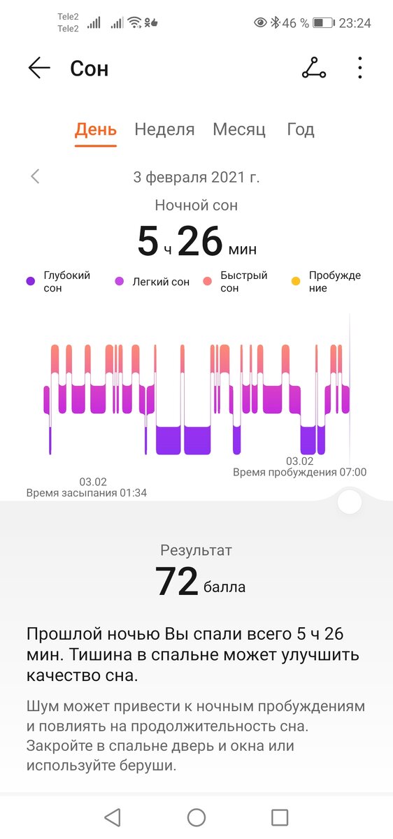 Спала мало, потому что поздно легла😴 недосып весь день преследовал. 