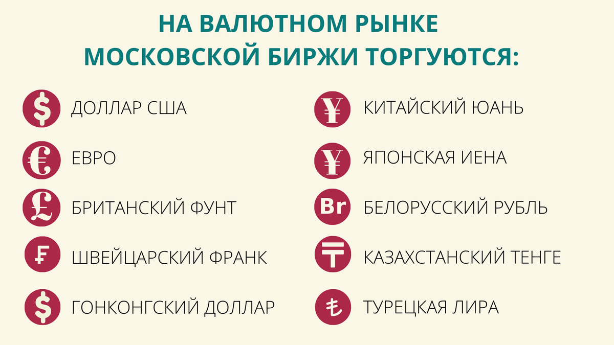 Покупка и продажа валюты на бирже (TOD / TOM). Биржа с нуля | Антон  Саломатин Инвестиции | Дзен