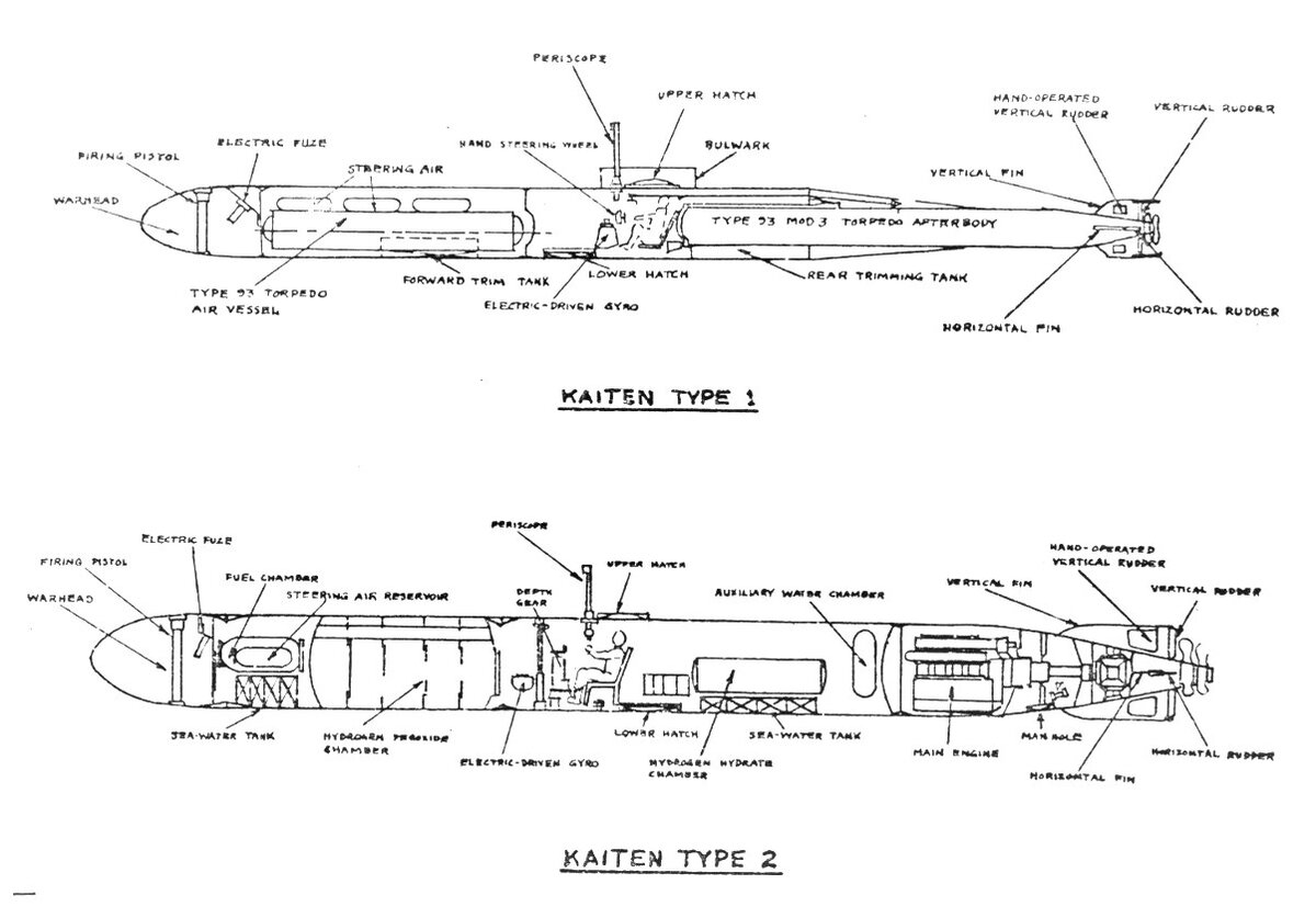 "Кайтены" типов 1 и 2 (www.history.navy.mil)
