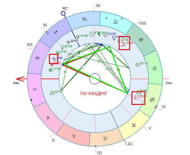 Натальная карта свадьбы рассчитать