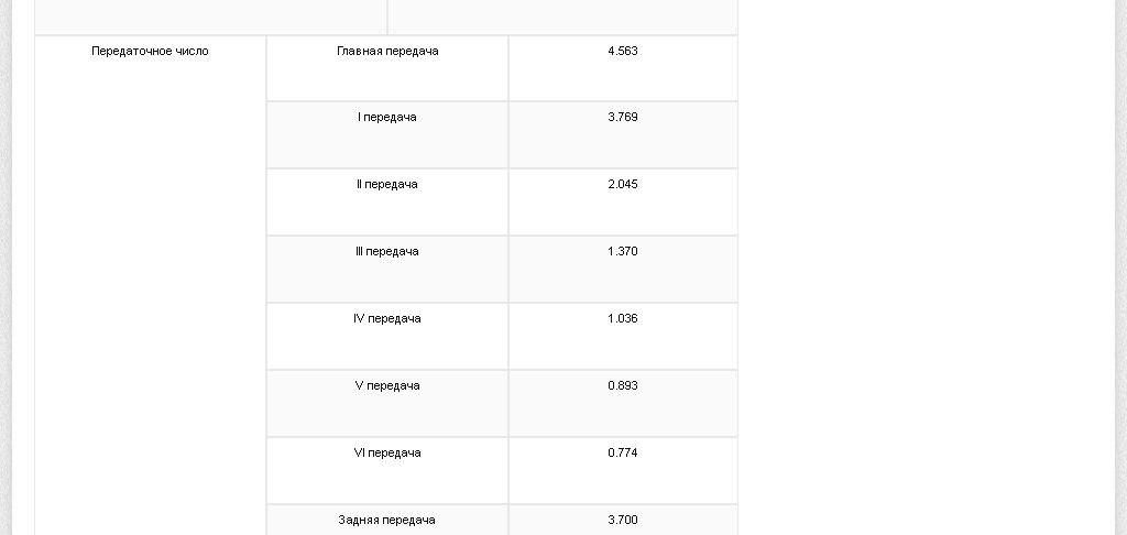 Передаточные числа 6МКПП для Hyundai Creta. https://otoba.ru