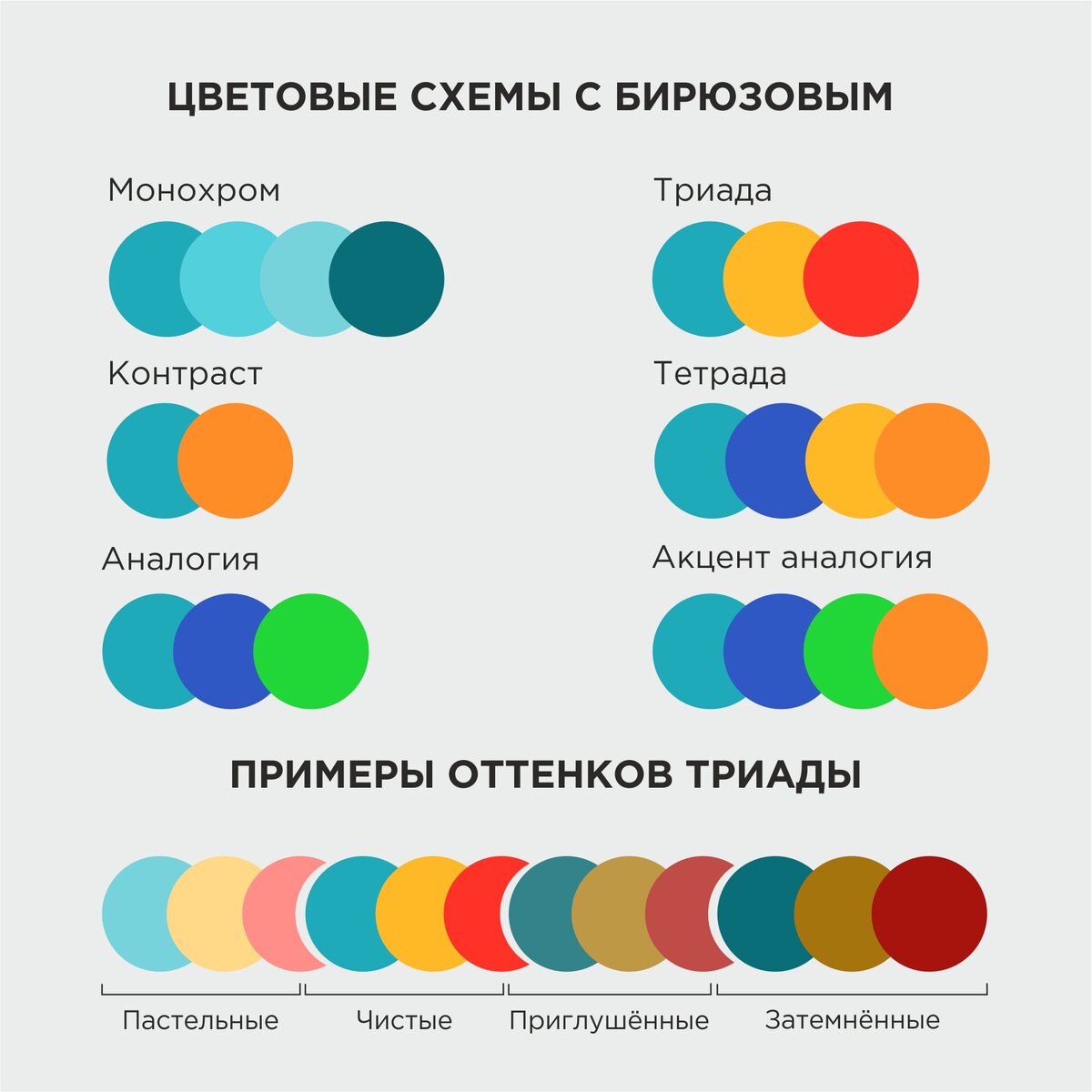 Бирюзовый цвет в интерьере: с чем сочетается, кому подойдет