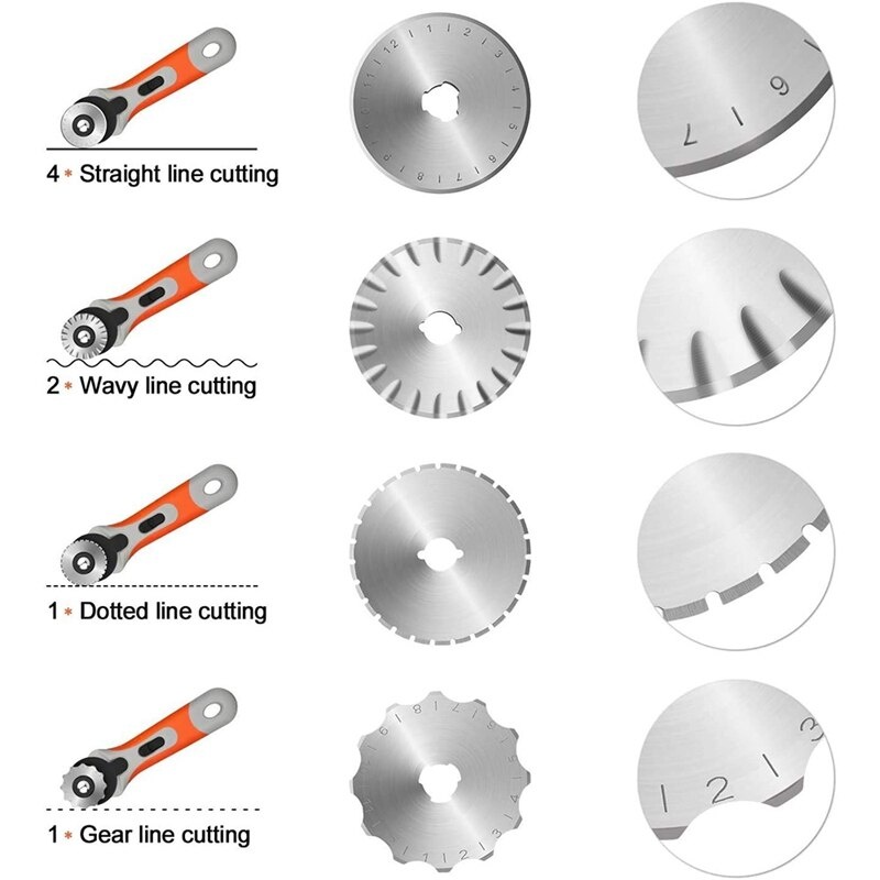 Круглый нож