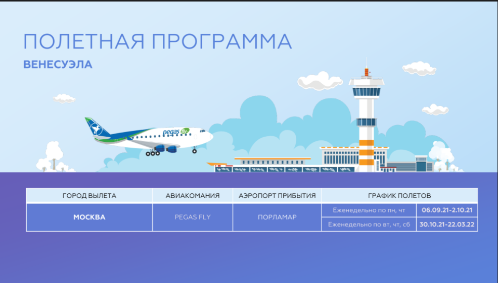 Путевки в египет от пегас туристик. Куба правила въезда.