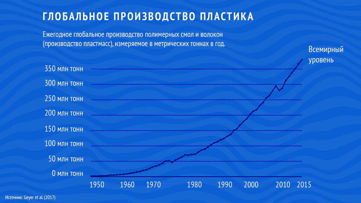 Источник: Geyer et al. (2017) 