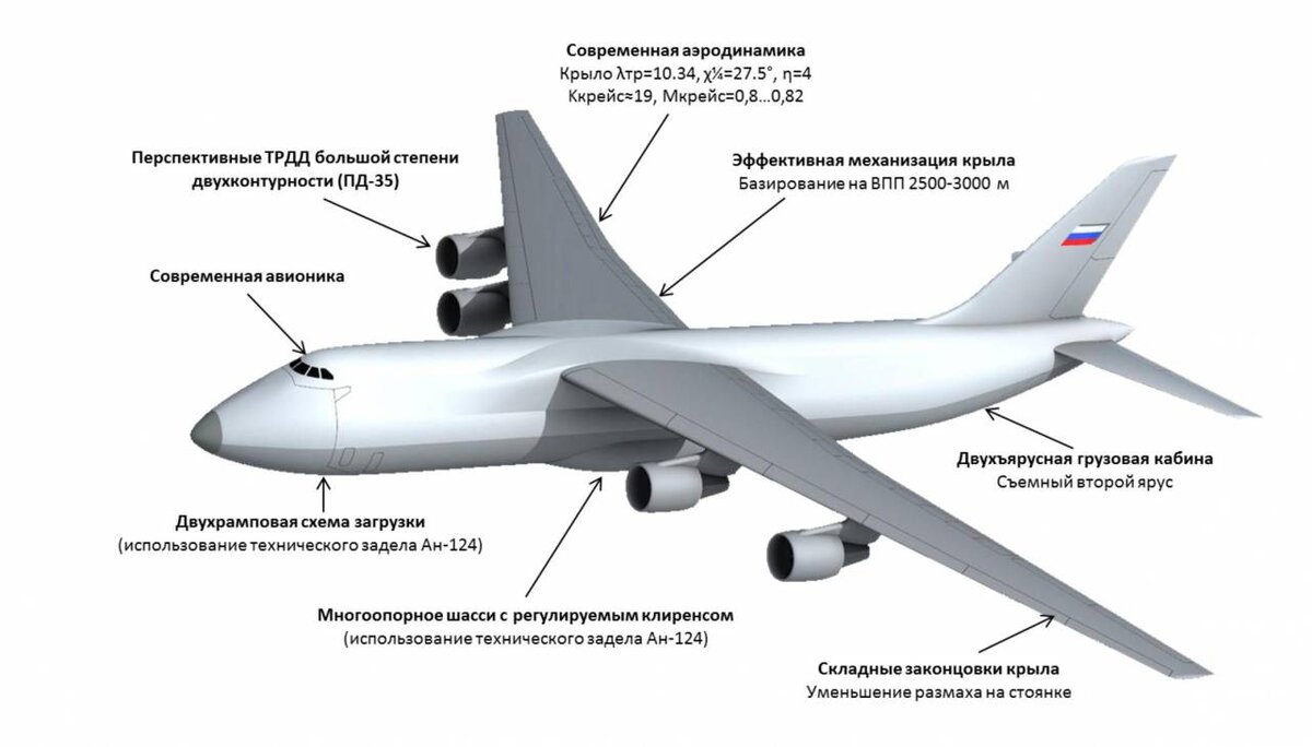 Ан 124 шасси схема