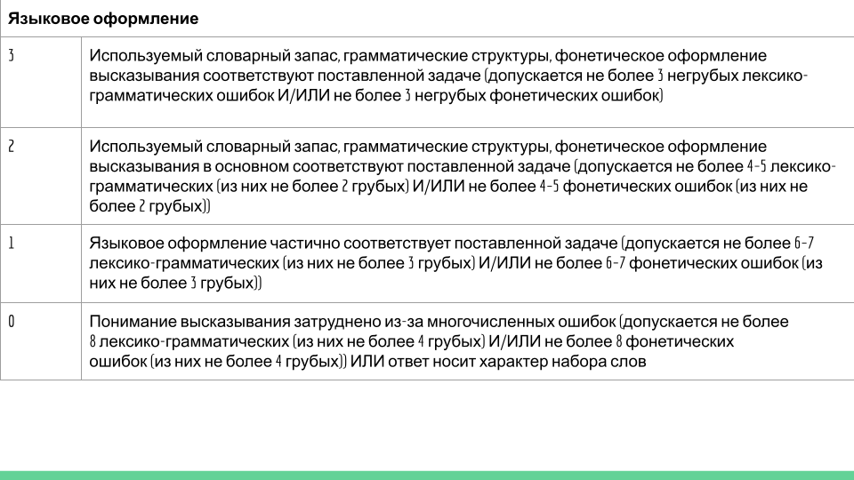 Егэ письменная часть английский 2022 образец выполнения