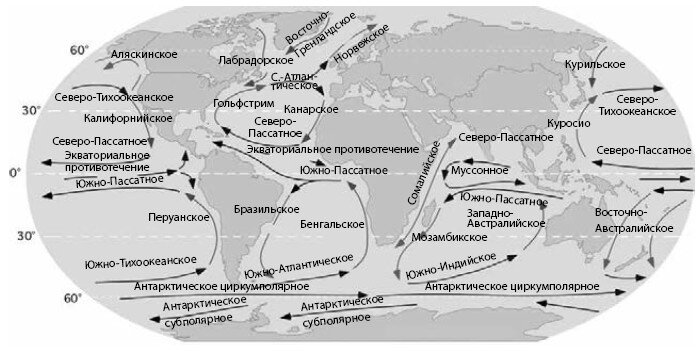 Карта мира с течениями