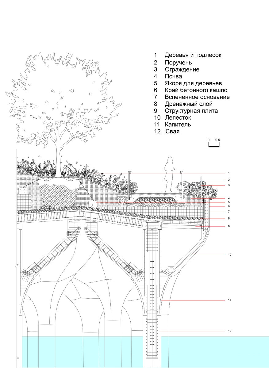 Схема парка Little Island