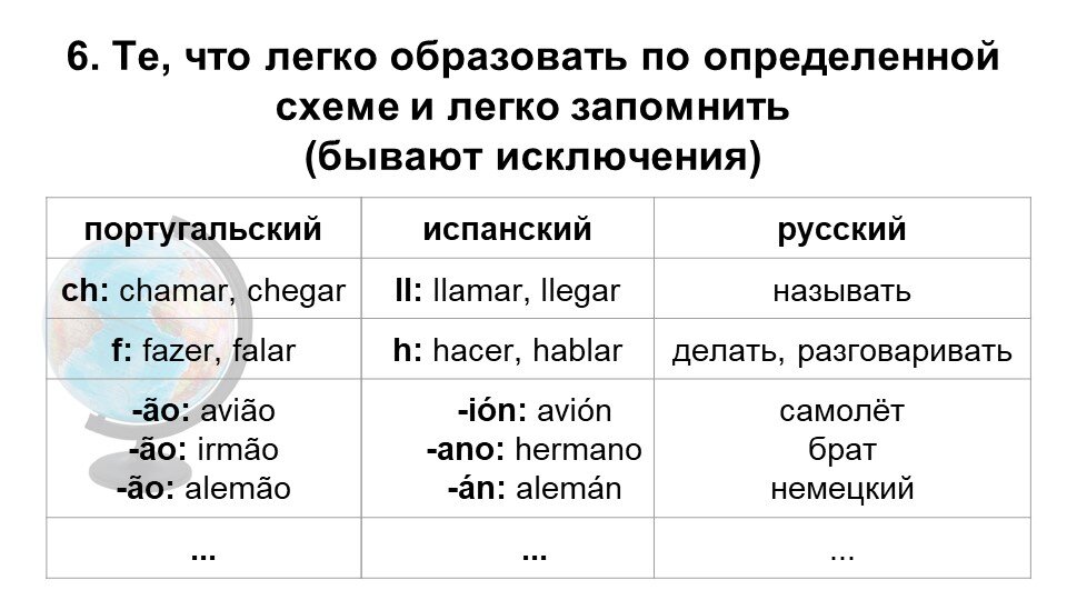 Португальский и испанский языки