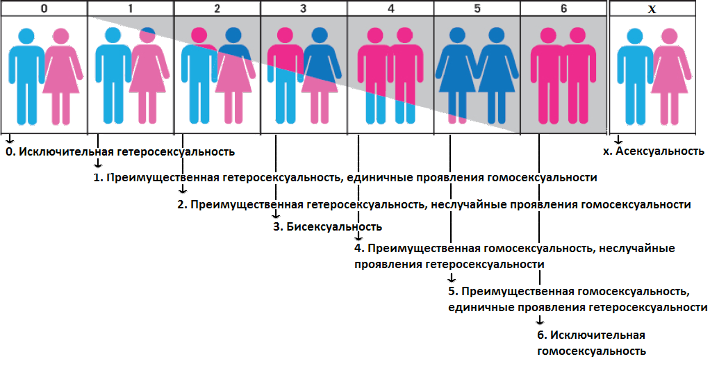 Для большего понимания вставлю эту таблицу. 