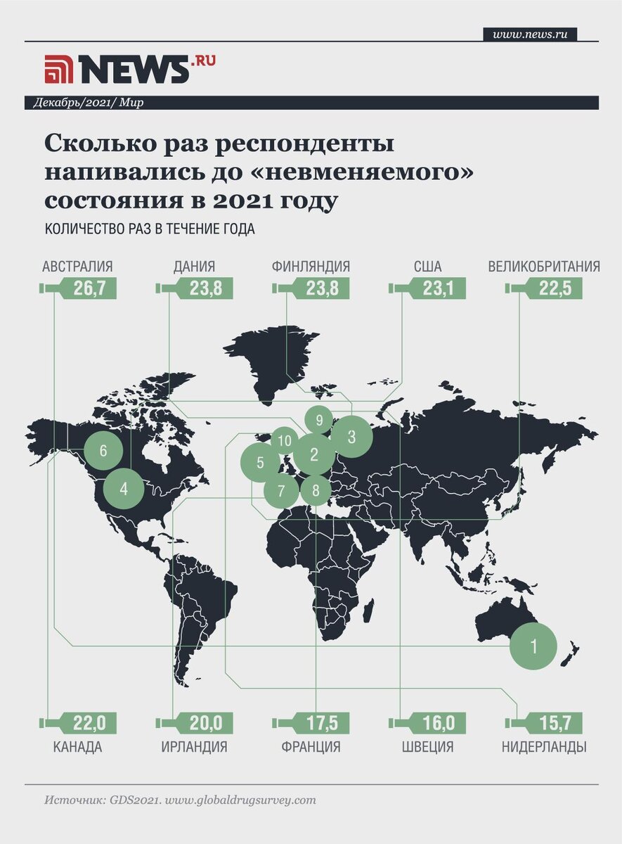 Источник: NEWS.ru