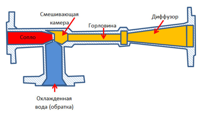 Особенности системы водоснабжения в многоквартирном доме