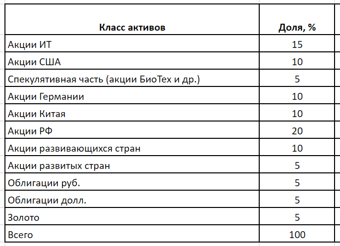 Из моей таблички по учету активов