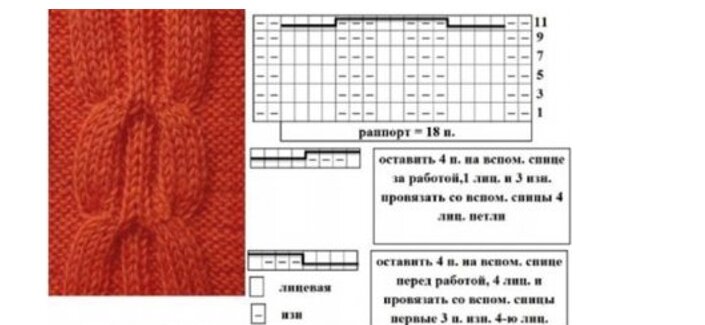 Как связать варежки на ребенка 1 — 2 года крючком и спицами: