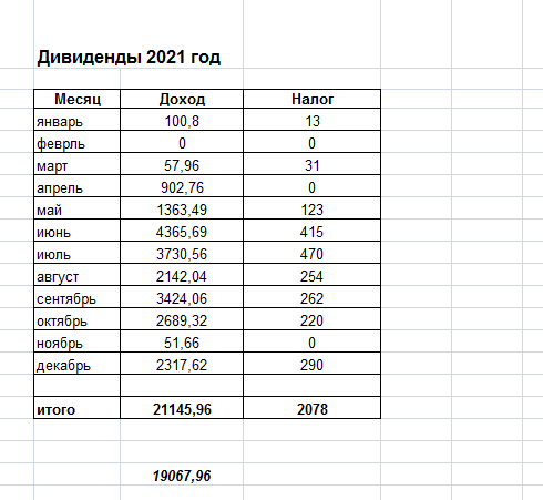 срин автора