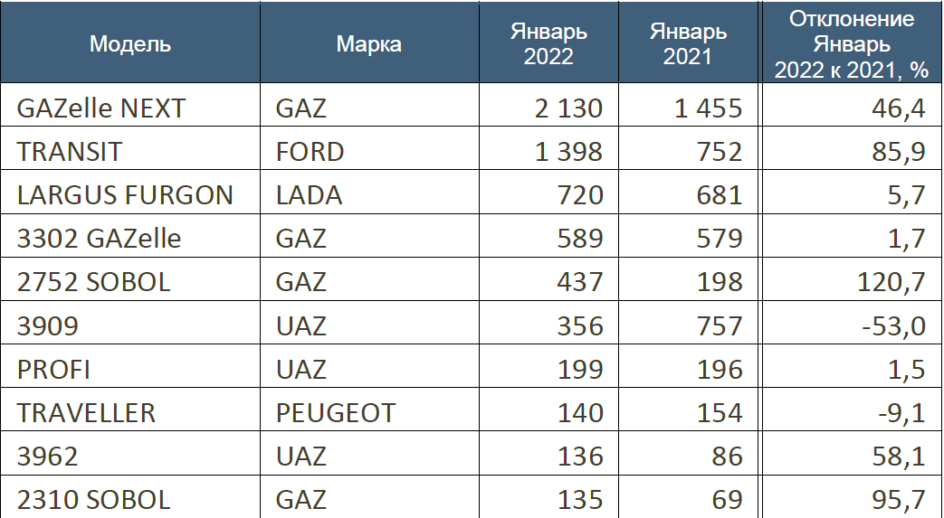 Росстат ноябрь 2022. Росстат ноябрь 2022. Росстат ноябрь 2022. Росстат ноябрь 2022. Росстат ноябрь 2022.