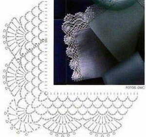 Кружевная кайма