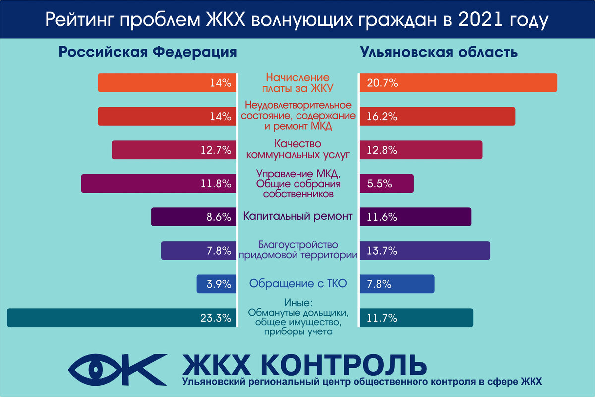 Проблемы жкх пути решения. Сфера деятельности жкх что это. Проблемы жкх. Проблемы жкх пути решения. Основные проблемы жкх управляющих компаний.