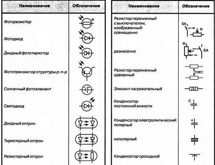 Обозначение радиоэлементов на схемах