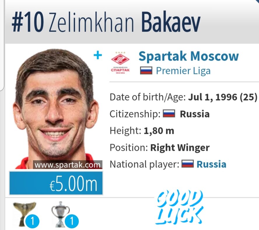 Оценка от Transfermarkt 