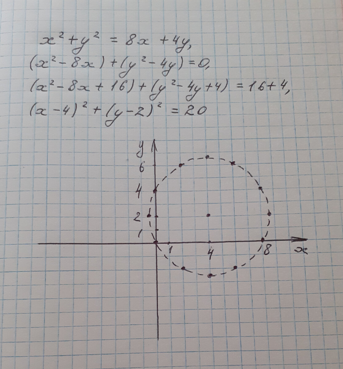 Построение окружности, заданной вторым уравнением