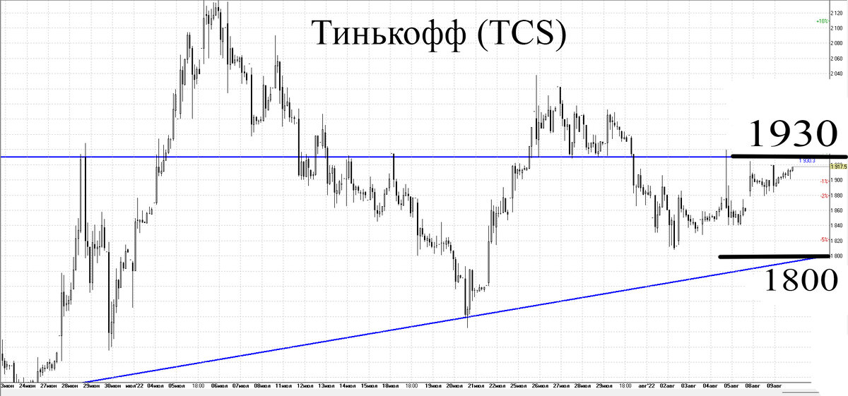 Часовой график