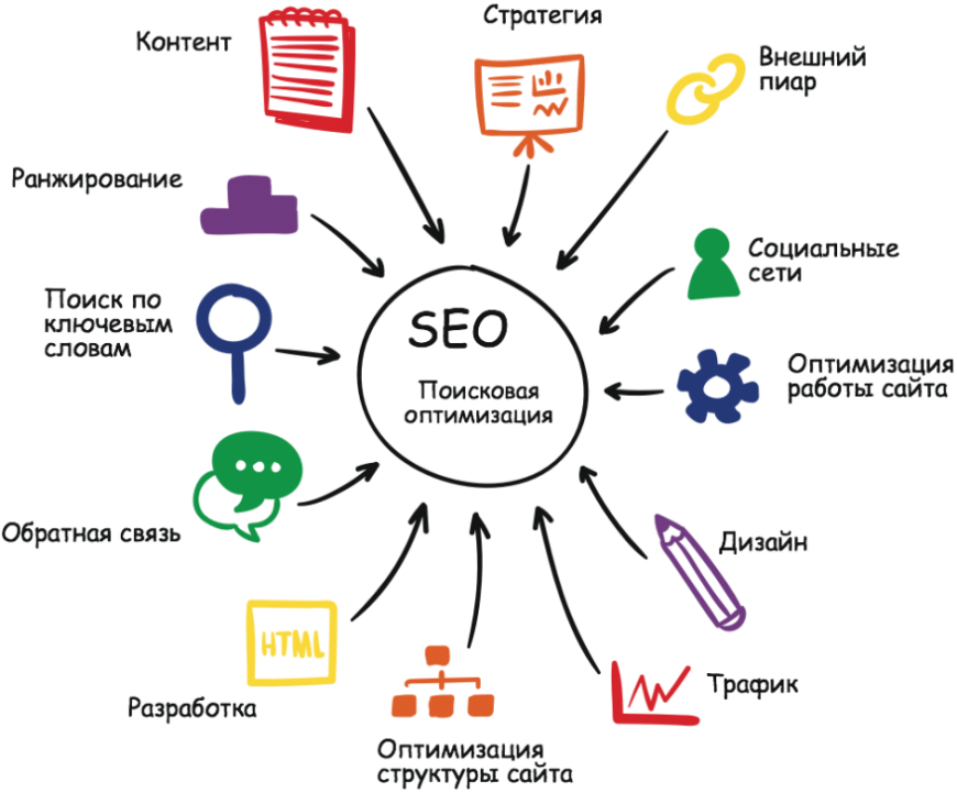 Анализ pr проекта