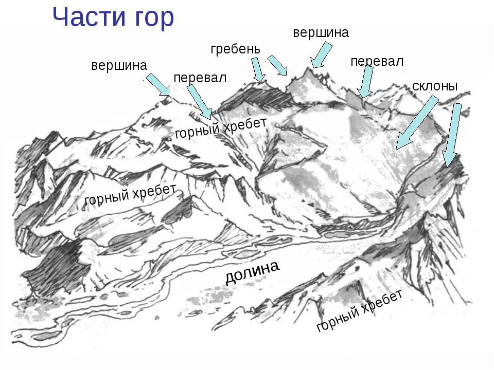 Отрог со скалами