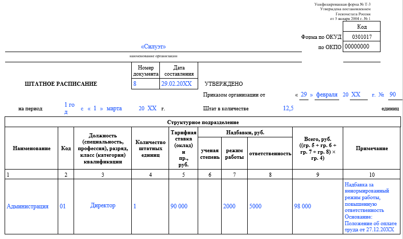 Штатное расписание. Форма № Т-3