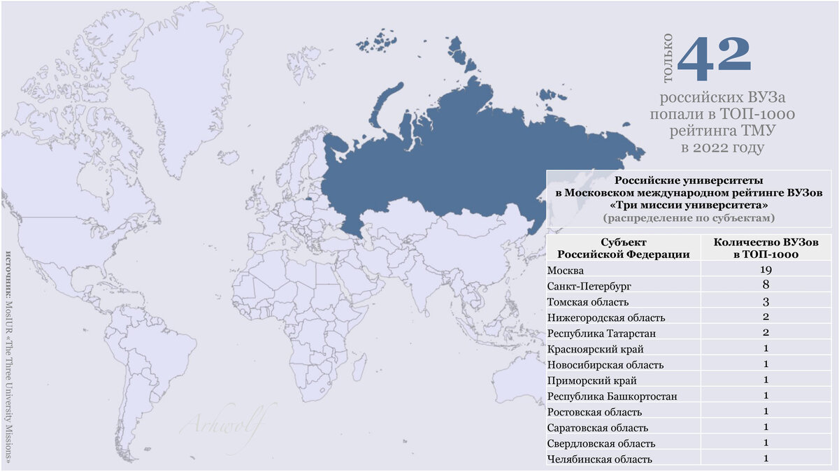 Рейтинг вузов 2023. Московский Международный рейтинг 