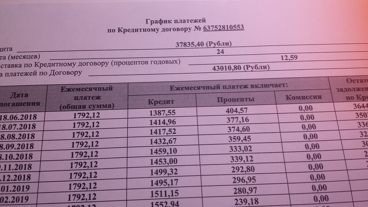 График погашения платежей образец Почему минимальный платеж по кредиту приводит к большим долгам? DEMIDOV Дзен