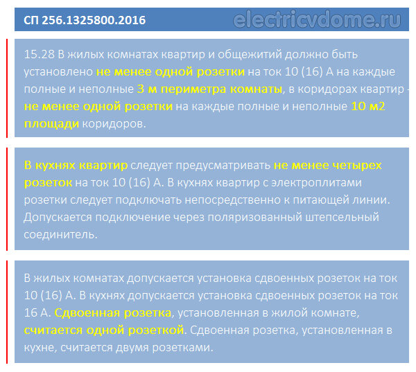 Сп 256.1325800. СП 256.1325800.2016, табл.15.3.. СП 256.1325800.2016 таблица 15.3. СП 256.1325800.2016 таблица 7.1. СП 256.1325800.2016 табл 6.1.
