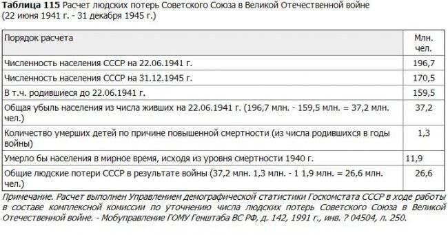 Тоже статистика.