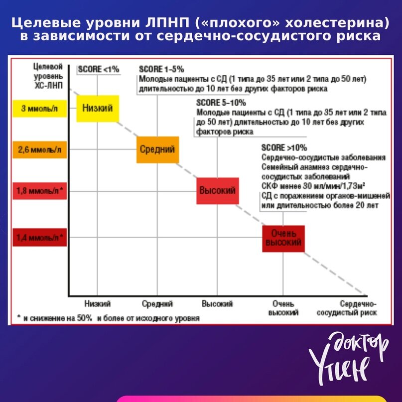 Есть три вещи на которые можно смотреть бесконечно которые нужно «жоска» контролировать у человека с сахарным диабетом.-2