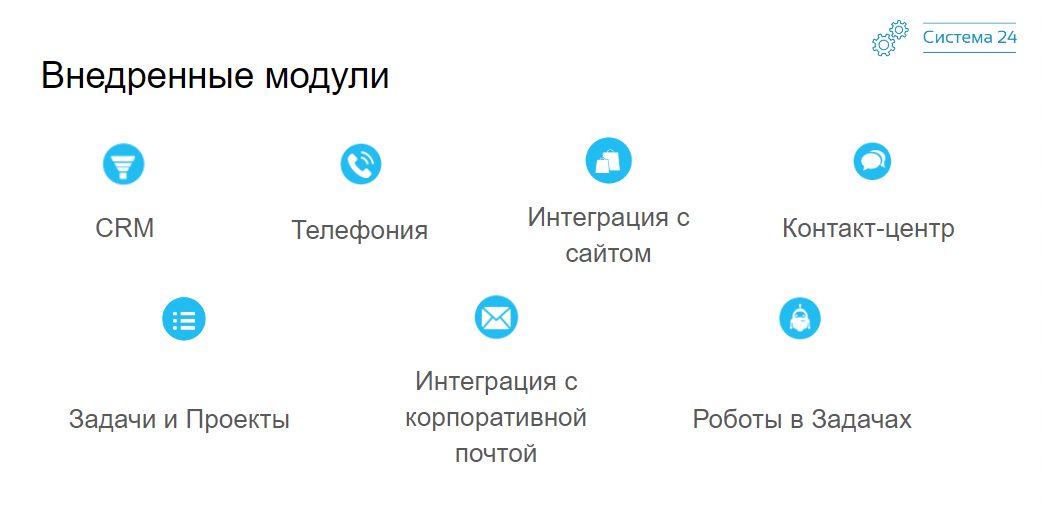 Модули CRM-системы «Битрикс24»