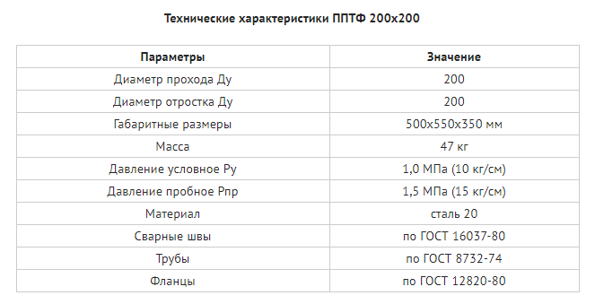 Параметры и технические характеристики ППТФ 200х200