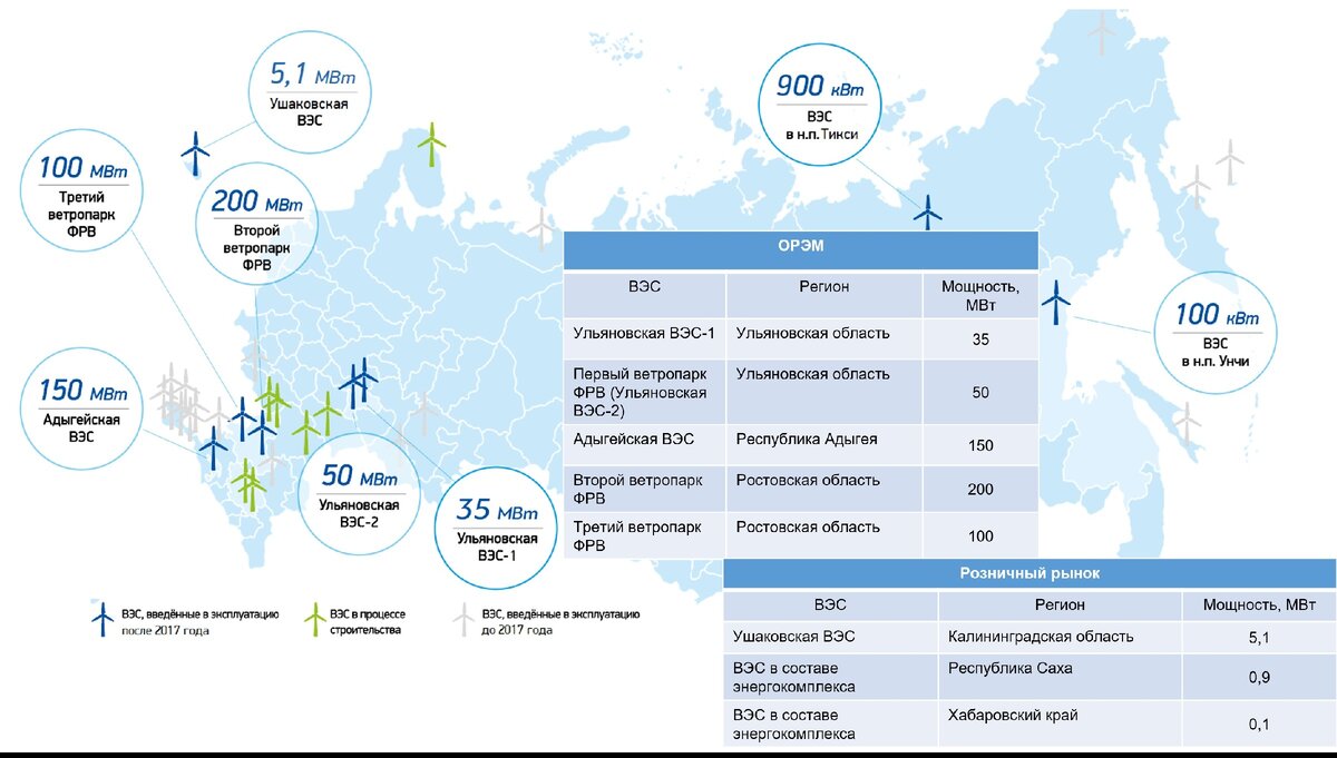 Карта ветряков россии