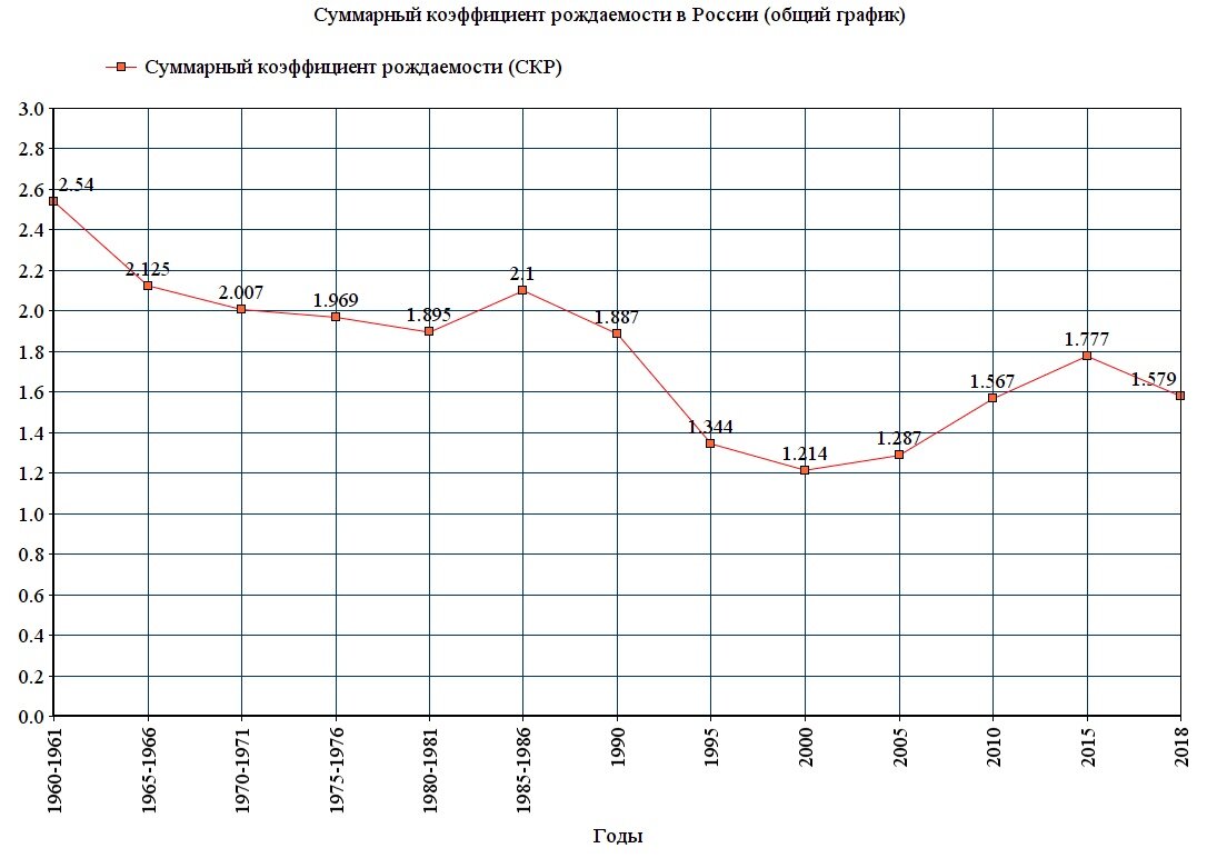 На диаграмме 8 показана рождаемость в г ногинске в течение года