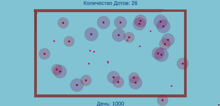 1000-й день симуляции