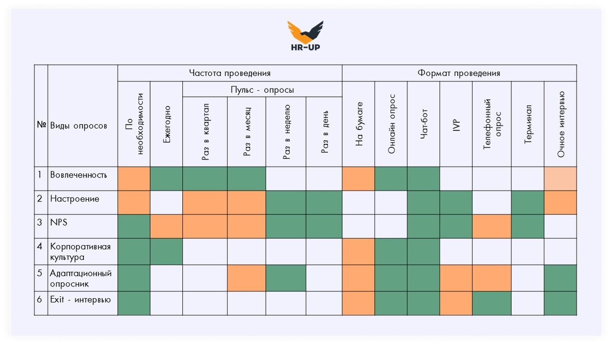 План проведения опроса