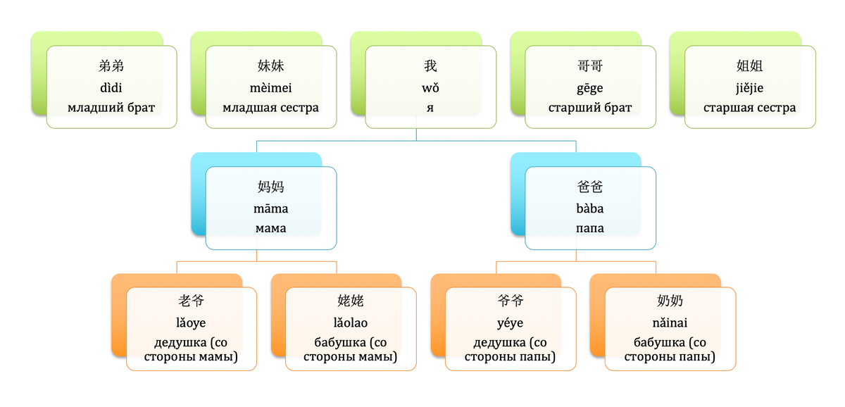 Перевод 家 на русский с примерами 家 -Китайско-русский словарь Trainchinese