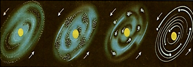 Теория Отто Шмидта о происхождении солнечной системы. Шмидт гипотеза возникновения солнечной системы. Отто Юльевич Шмидт гипотеза.